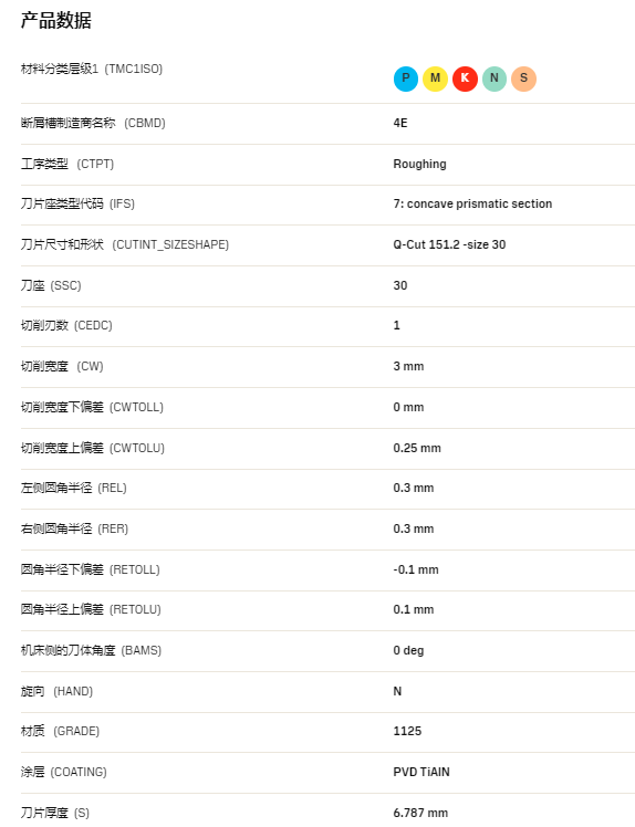 數控刀具批發、加工中心刀具、金屬加工刀具、外圓車刀、內孔車削、切斷刀、切槽刀、端面切槽刀、螺紋車刀、螺紋銑刀、方肩銑刀、面銑刀、高進給銑刀、銑槽、倒角銑削、U鉆、可轉位刀片鉆頭、可換頭鉆頭、硬質合金鉆頭、粗鏜刀具、精鏜刀具、立銑刀、絲錐、鉸刀廠價直銷。