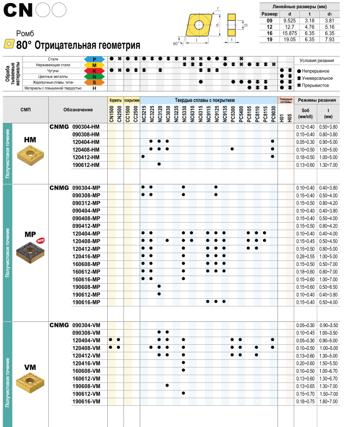 數(shù)控刀具批發(fā)、加工中心刀具、金屬加工刀具、外圓車刀、內(nèi)孔車削、切斷刀、切槽刀、端面切槽刀、螺紋車刀、螺紋銑刀、方肩銑刀、面銑刀、高進給銑刀、銑槽、倒角銑削、U鉆、可轉(zhuǎn)位刀片鉆頭、可換頭鉆頭、硬質(zhì)合金鉆頭、粗鏜刀具、精鏜刀具、立銑刀、絲錐、鉸刀廠價直銷。