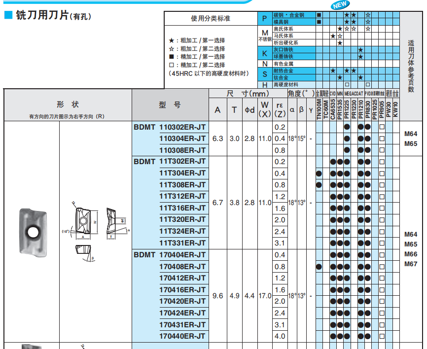 數(shù)控刀具批發(fā)、加工中心刀具、金屬加工刀具、外圓車(chē)刀、內(nèi)孔車(chē)削、切斷刀、切槽刀、端面切槽刀、螺紋車(chē)刀、螺紋銑刀、方肩銑刀、面銑刀、高進(jìn)給銑刀、銑槽、倒角銑削、U鉆、可轉(zhuǎn)位刀片鉆頭、可換頭鉆頭、硬質(zhì)合金鉆頭、粗鏜刀具、精鏜刀具、立銑刀、絲錐、鉸刀廠價(jià)直銷(xiāo)。